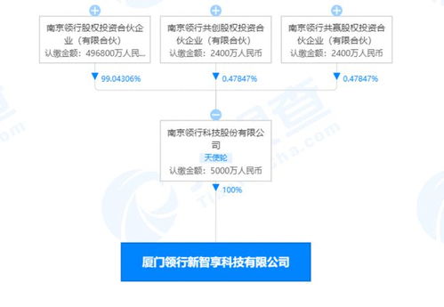t3出行在廈門成立科技新公司，拓展集成電路設計與信息系統集成服務