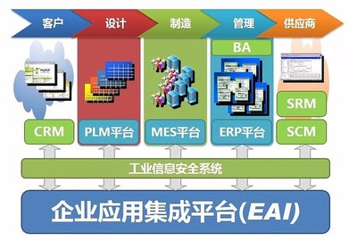 智能制造系統(tǒng)解決方案典型案例展示（二） 信息系統(tǒng)集成服務(wù)