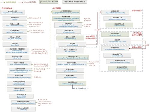 Istio服務(wù)網(wǎng)格中的XDS通信機(jī)制 信息系統(tǒng)集成服務(wù)的關(guān)鍵基石