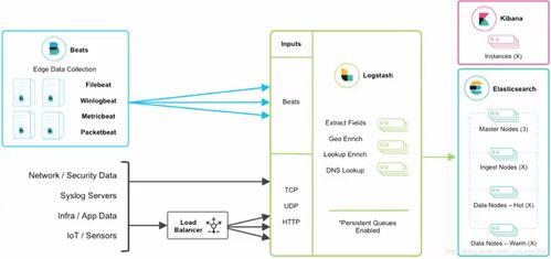 Spring Boot 2.x 集成 Sleuth 與 ELK 構建分布式日志追蹤系統