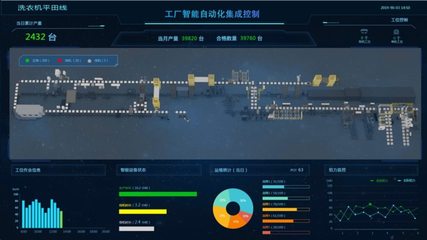 美的洗衣機事業部榮獲全國首家智能制造“研產銷服”四級企業信息系統集成服務認證