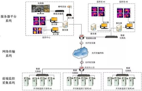 新一代智慧工廠必備 集成人體測溫與超溫預警的紅外熱成像安防系統